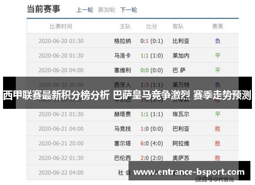 西甲联赛最新积分榜分析 巴萨皇马竞争激烈 赛季走势预测